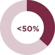 Clubhouse Ohio Front page - image of 50% symbol